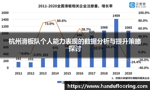 杭州滑板队个人能力表现的数据分析与提升策略探讨
